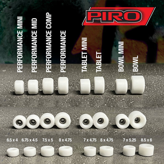 Fingerboard Wheel Profiles Explained: Full, Conical, Mini and Rounded