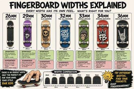 Comparison of fingerboard deck widths from 26mm to 36mm