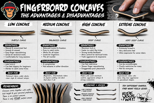 Close-up of a wooden fingerboard deck showing the curved concave shape from rail to rail