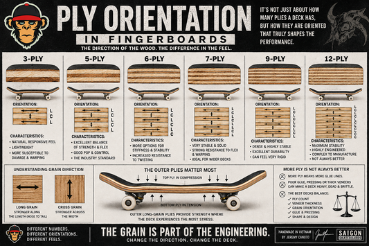 Ply Orientation in Fingerboards: Why the Direction of the Wood Matters - Saigon Skateboards