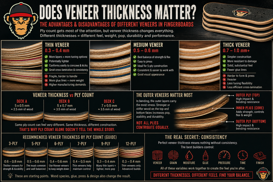 Illustration for an article about fingerboard deck veneer thickness, ply count, stiffness, and construction.
