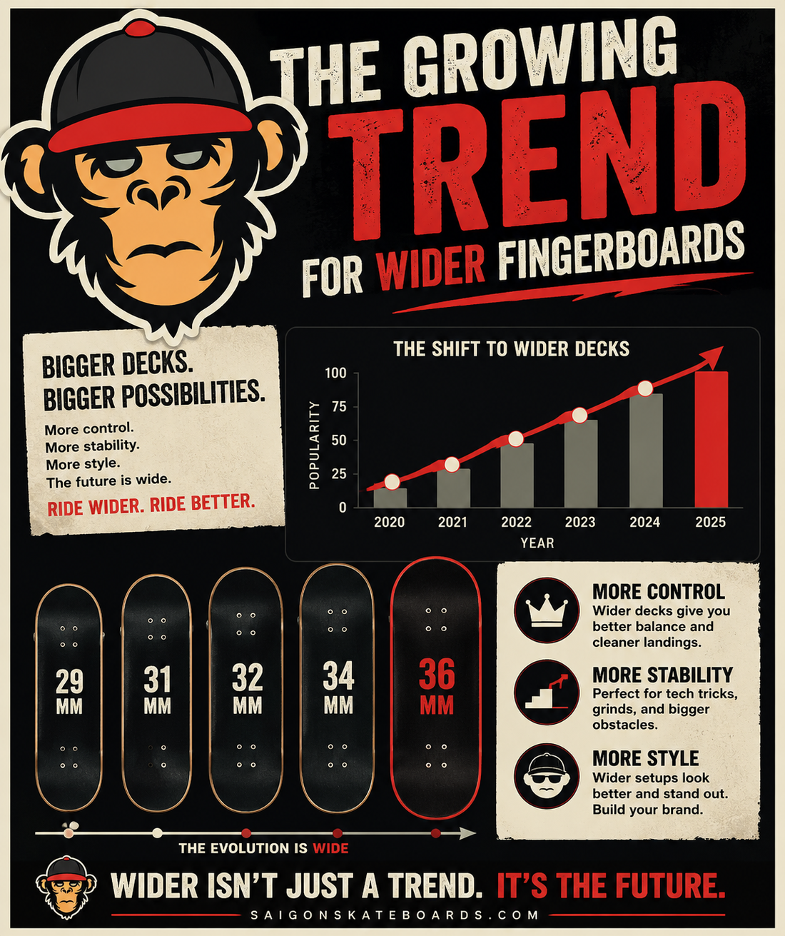 Comparison of fingerboard deck widths from 32mm to 34mm showing the evolution of fingerboard sizing trends