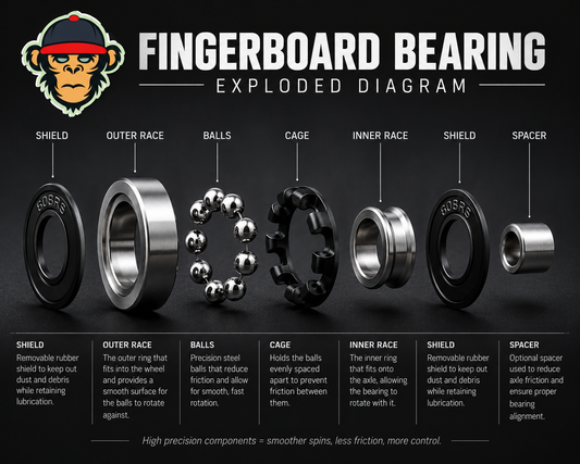 Announcing Our New Abec -9 and Premium Ceramic Fingerboard Bearings – World-Class Performance - Saigon Skateboards