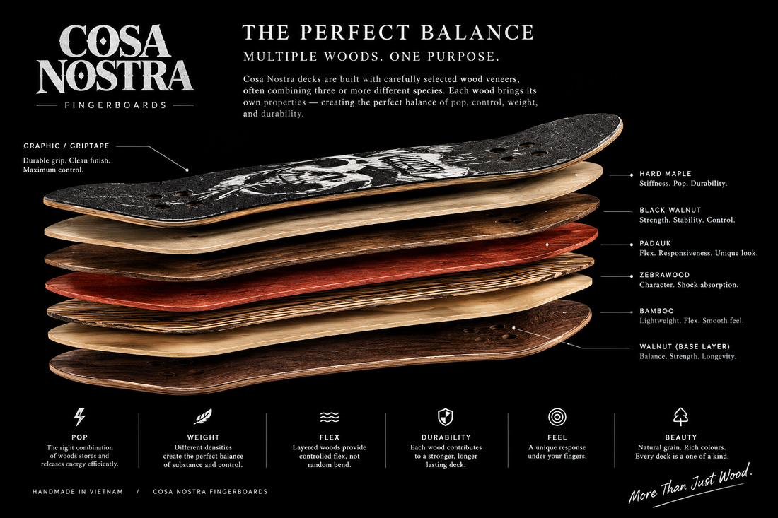 Fingerboarding as a Hobby: Why the Small Details Matter