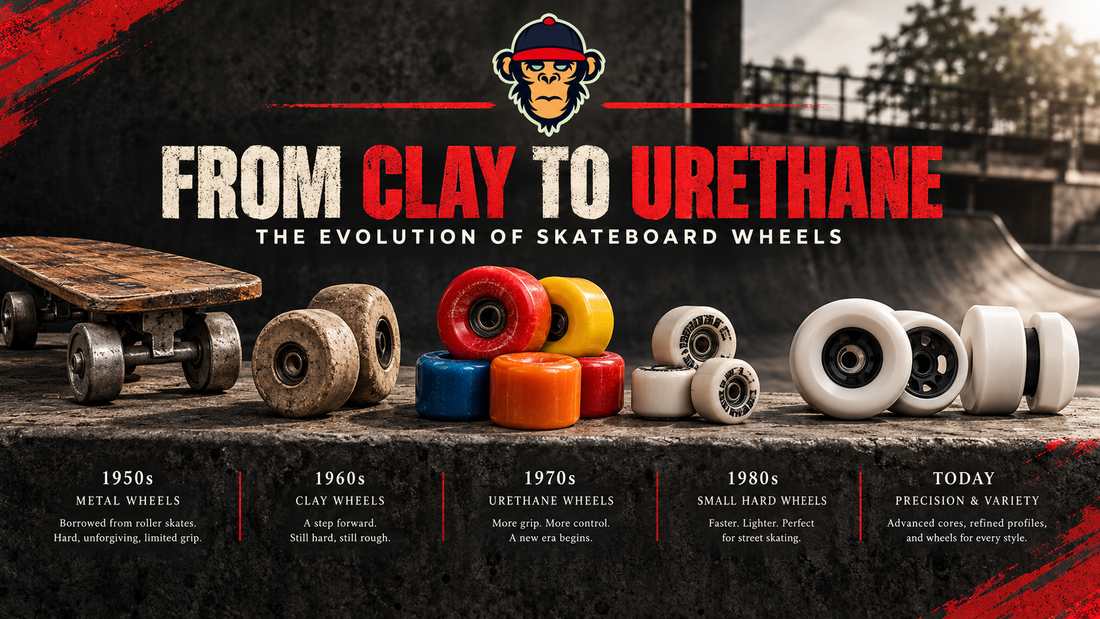Skateboard wheel evolution from 1950s metal wheels and 1960s clay wheels to colourful urethane and modern white wheels.