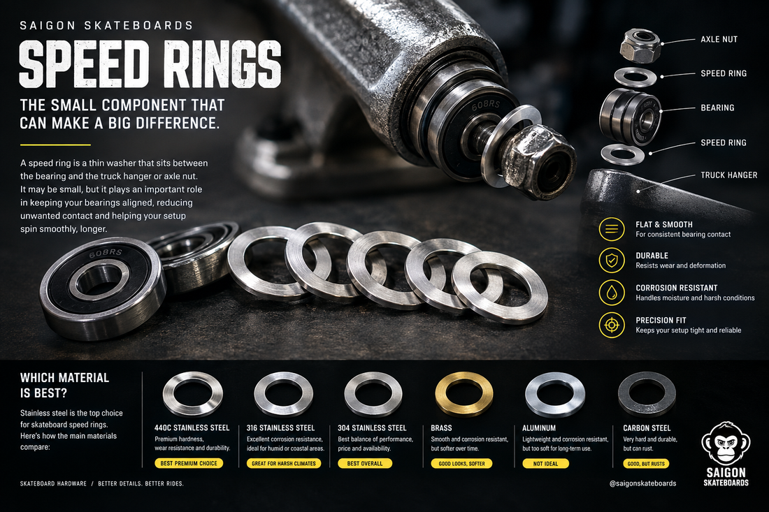 Speed Rings: The Small Skateboard Component That Can Make a Big Difference