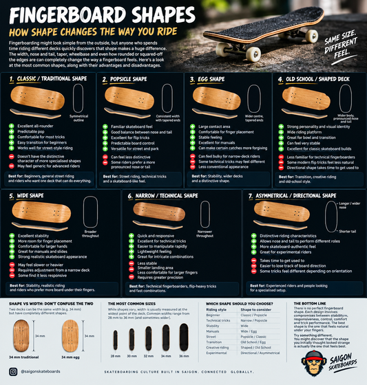 Fingerboard Deck Shape vs Deck Size: What Matters More?