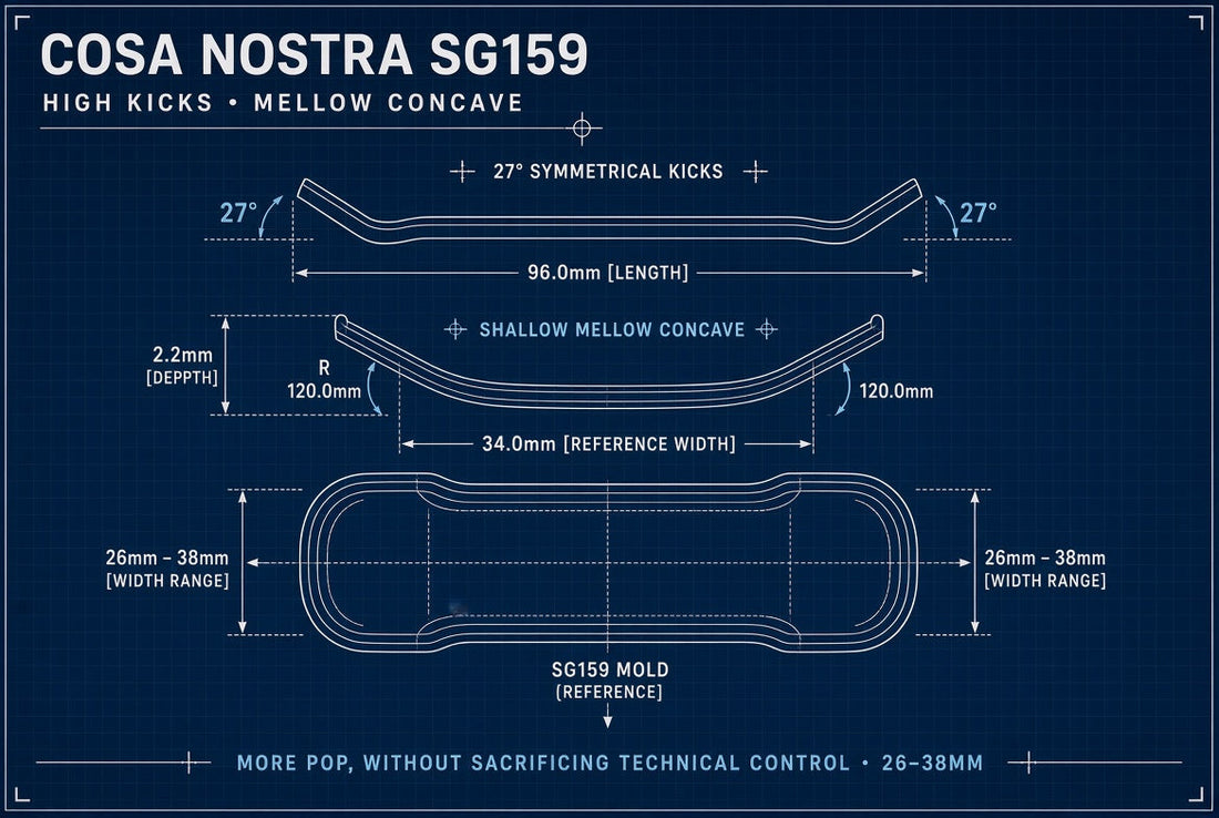 Introducing the SG159: High Kicks, Mellow Concave - Saigon Skateboards